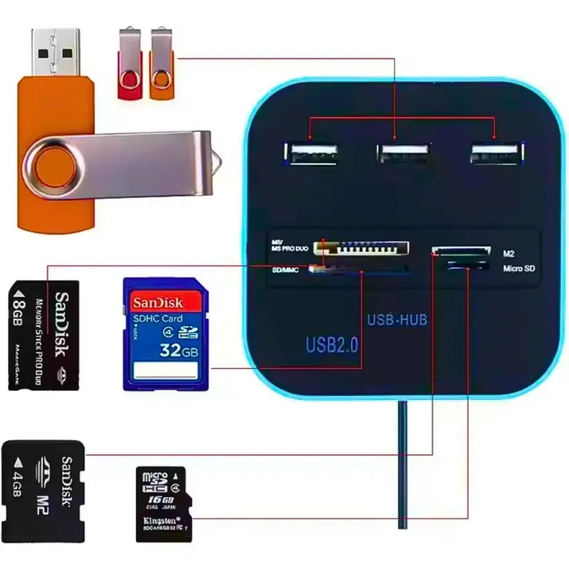 Hub Usb 2.0 Com Leitor De Cartão 7×1 Sd Micro Pro Duo