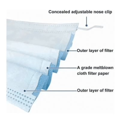 Máscara Descartável de Proteção Tripla – Face Mask – Caixa com 50 Unidades